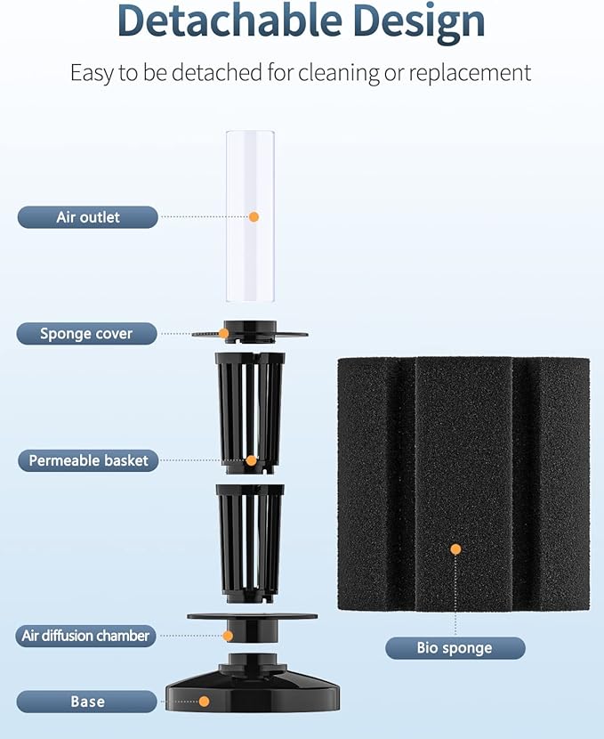 Pawfly Aquarium Bio Sponge Filter Quiet Betta Fry Shrimp and Small Fish Foam Filter for Fish Tanks up to 100 Gallons