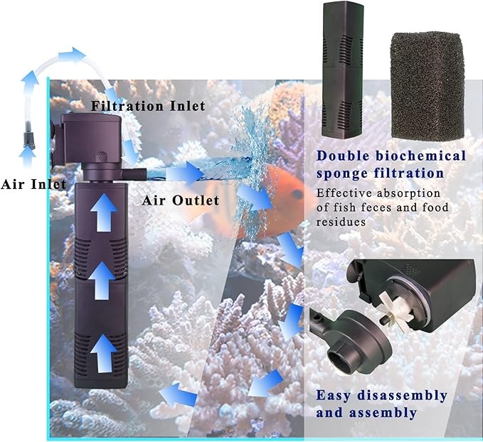 TEPU Fish Tank Filter for 100-200 Gallon, Small Pond Filter 420GPH, 4 in 1 Large Aquarium Filter and Powerful Water Pump, Fish Tank Pond Oxygen Supply and Wave Maker