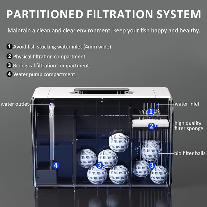 Betta Fish Tank Kit 2.5 Gallon Aquarium with Heater, Hidden Filtration, Light, Lid, Small Acrylic Tank for Beta, Shrimp, Guppy