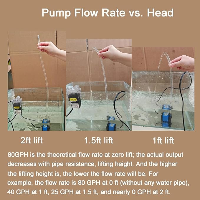 AQUANEAT Small Fountain Pump, 80 GPH Submersible Water Pump for Aquarium Fish Tank, Outdoor Water Fountain, Hydroponics, Pond Filter Pump