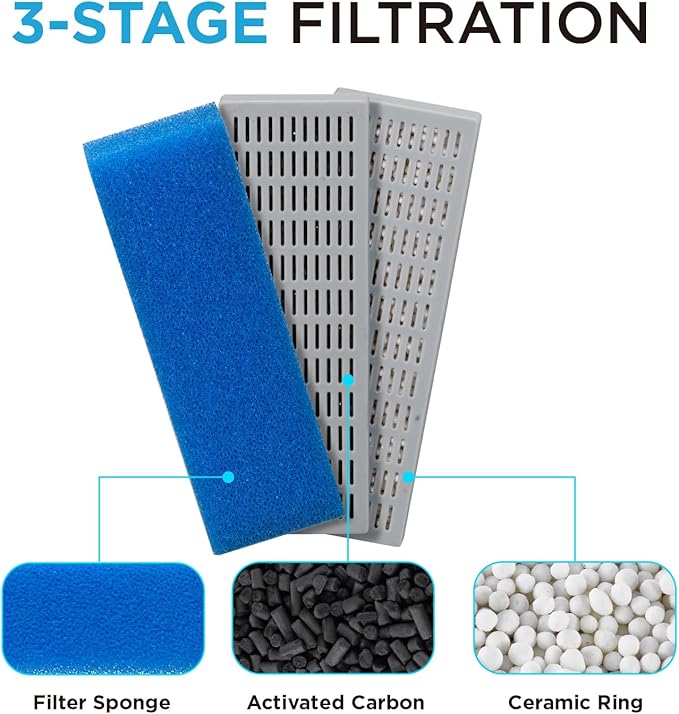 Replacement Cartridge for Aquarium UV Filter TU-1300 with Aquarium Filter Foam, Active Carbon and Ceramic Ring(TU1300-S)