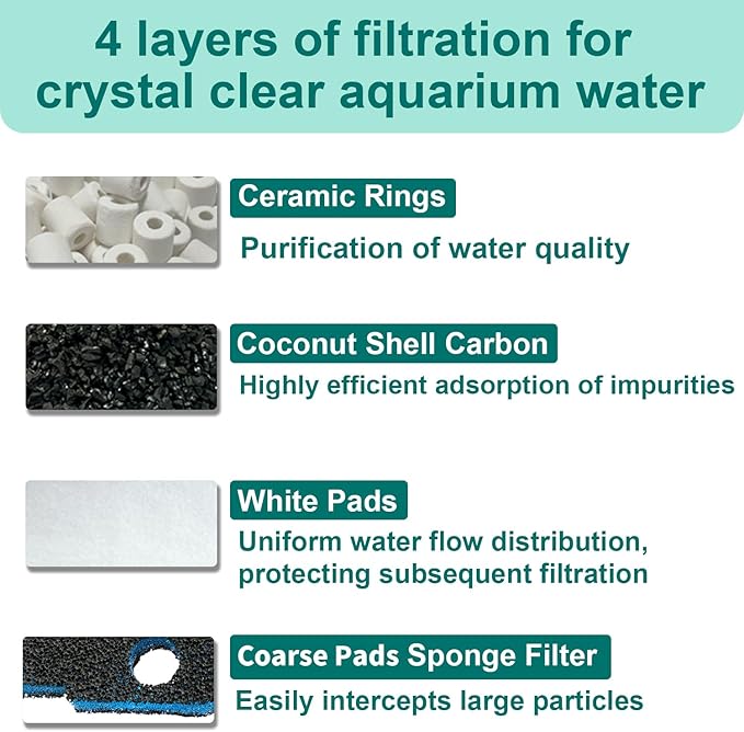 18 Pack Filter Media Compatible with Penn-Plax Cascade 1200 & 1500 CCF4UL/CCF5UL Canister Aquarium Filters, Includes Bio-Sponge Filters, White Floss Pads, Activated Carbons, Ceramic Rings & MeshBags