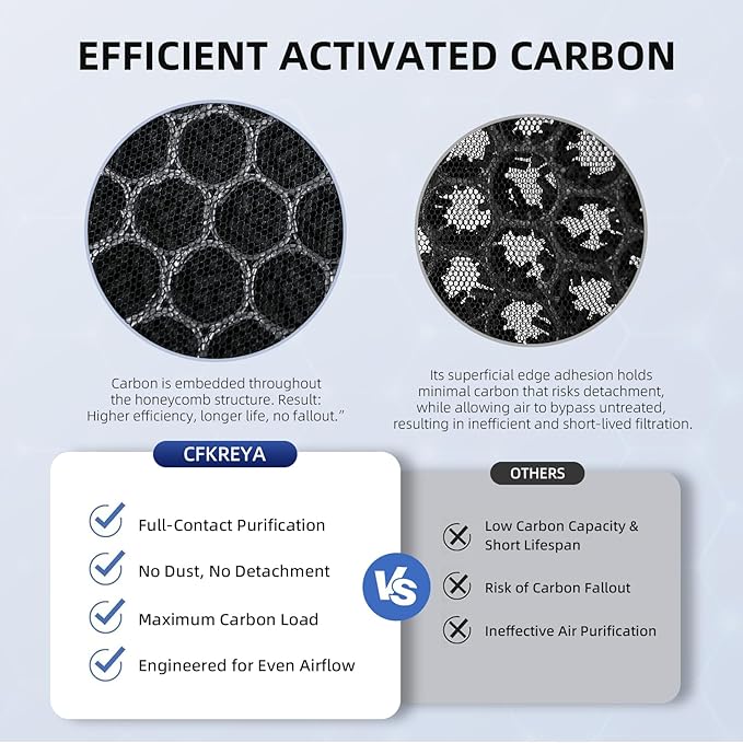 2-Pack Air Purifier Replacement Filter for KNKA APH4000, HEPA and Activated Carbon Filter for Pet Dander, Odors, Dust & Pollen, Blue (Pet Care Filter)