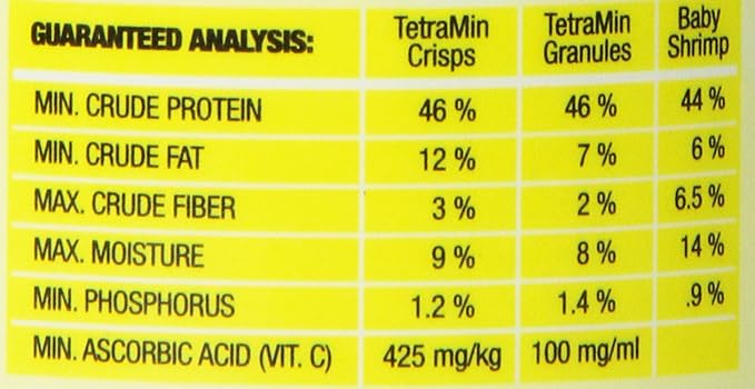 TetraMin Crisps Select-A-Food 2.4 Ounces, Fish Food, Variety Pack (77037) (Pack of 2)