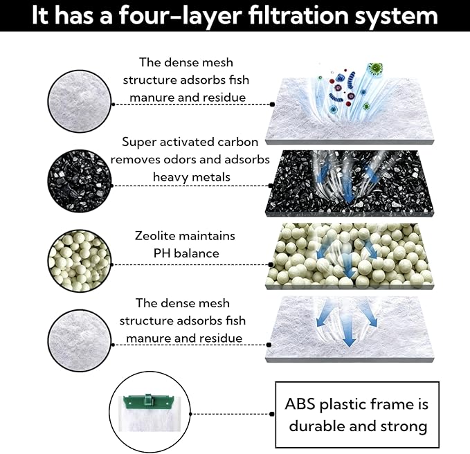 Exact Replacement Filter Cartridges for Tetra Whisper Filters - Medium Size Fits 10i, IQ10, PF10 & ReptoFilter Models (8)