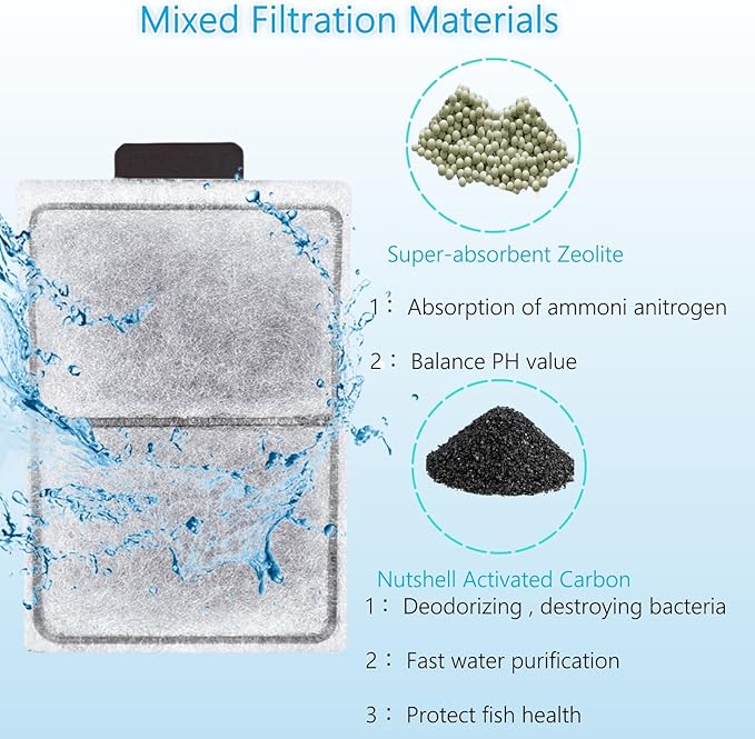 24 Pack PF-L Fish Tank Filter Cartridges, Aquarium Filter Cartridges Replacement Compatible with Top Fin Silenstream PF20, PF30, PF40 and PF75 Power Filters