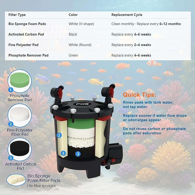 30pcs FX4 Canister Filter Media Replacement Kit Compatible with Fluval Fx4 Fx5 Fx6 Include Carbon Foam Filter Pads, Foam Block,Aquarium Maintenance Quick Clear/Water Polishing Pads