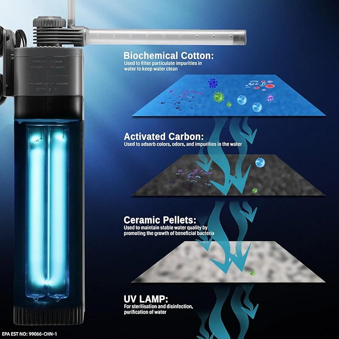 XpertMatic Aquarium Filter 220GPH, Built-in 9W Clean Light, Submersible Powerful Pump for 20-50 Gallon Tank, Fish Tank Filter, Double Filtration Design, for Pond Turtle Tank Saltwater Freshwater