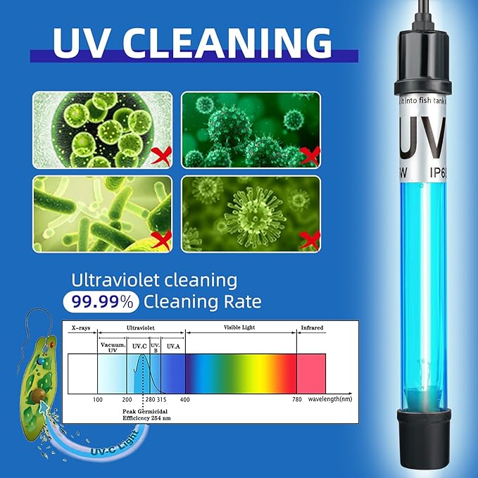 7W Aquarium UV Light for 20-100 Gallon Fish Tank Aquarium Light Algae Clean Light Green Machine Algae Remover