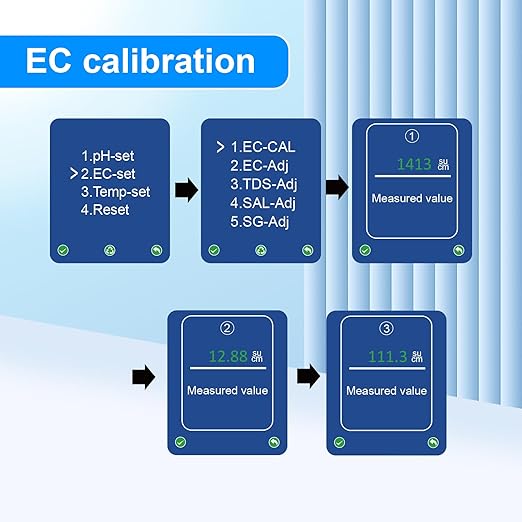 Kactoily EC Calibration Solution Kit (1413 μS/cm, 12.88 mS,111.3 mS/cm) Solution for Aquarium Monitor and Smart Pool Monitor