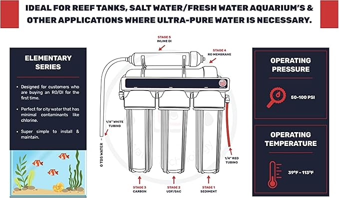 Premier 5 Stage Reverse Osmosis & Deionization (RODI) | Aquarium Reef Water Filter System - 50 GPD | Water Purifier for Fish Tank with Filter's Included