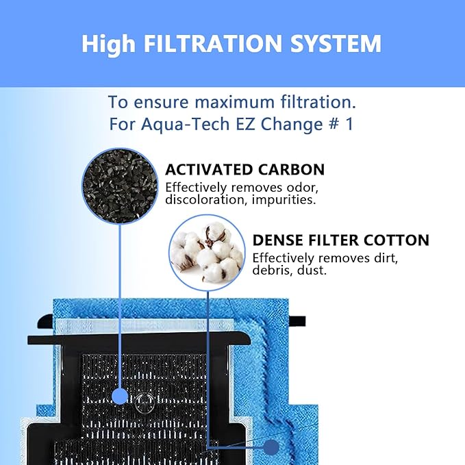 12 Pcs Aquarium Filter Cartridge,Compatible with Aqua-Tech 5-15 Gallon Power Filters- Fish Tank Filter Replacement for EZ-Change #1