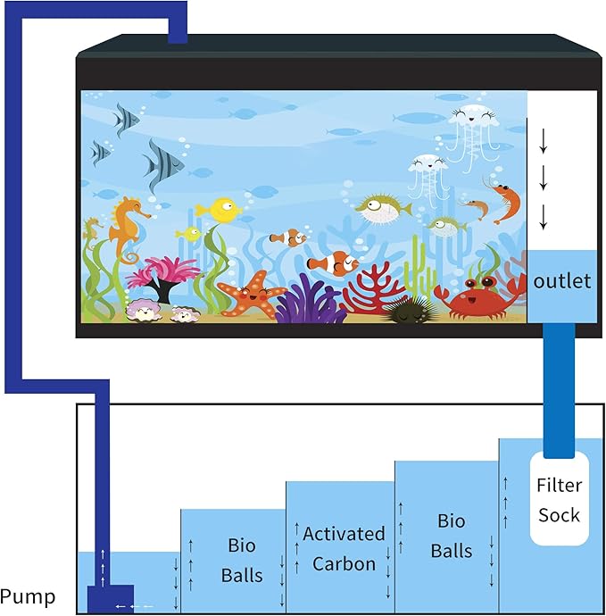 ZCONIEY Large Aquarium Filter Bags 7" Opening x 17" Long Nylon Filter Socks 75 Micron Felt Filtration 2Pack