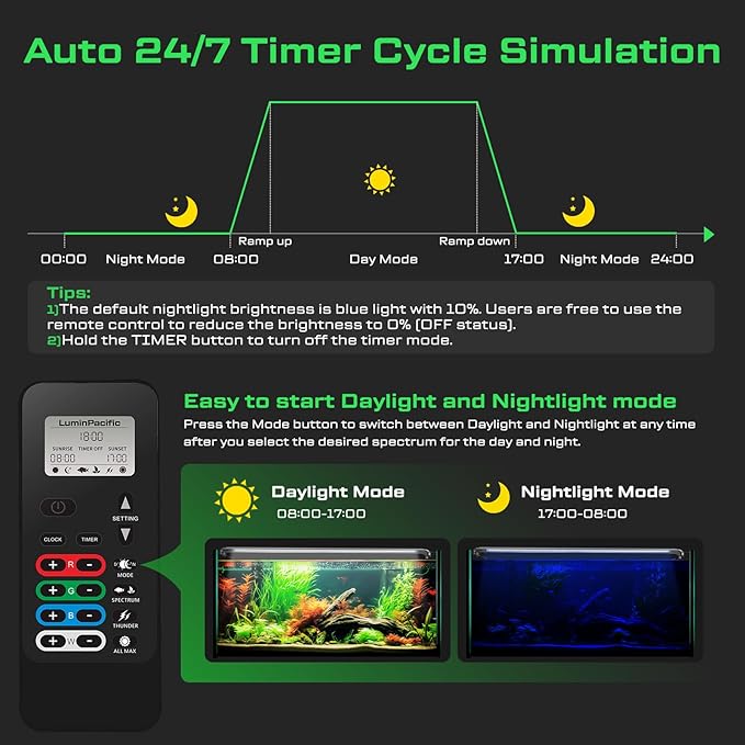 LED Aquarium Light with Remote, IP67 Waterproof Freshwater Planted Grow Light, Full Spectrum Fish Tank Light with Timer, Dimmable RGB+W, Upgrade Appearance, High Performance (30-35inch)