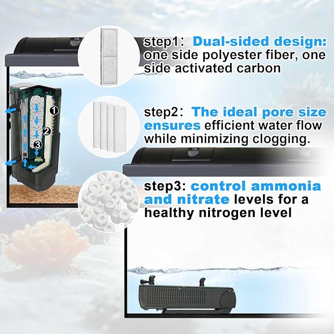 Threlaco 15 Pcs / 2 Set Underwater Filter Media Compatible with Fluval U3, Including 4 Filter Foam Pad, 4 Poly/Carbon, 500g Bio-Ring, 4 Mesh Bags, 2 Grease, for Freshwater Saltwater Aquariums