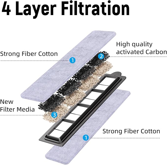 Small Filter Cartridge Compatible Filters, Aquarium Fish Tank Filter Cartridges Replacement for Aquarium Filters Size 2.5/6