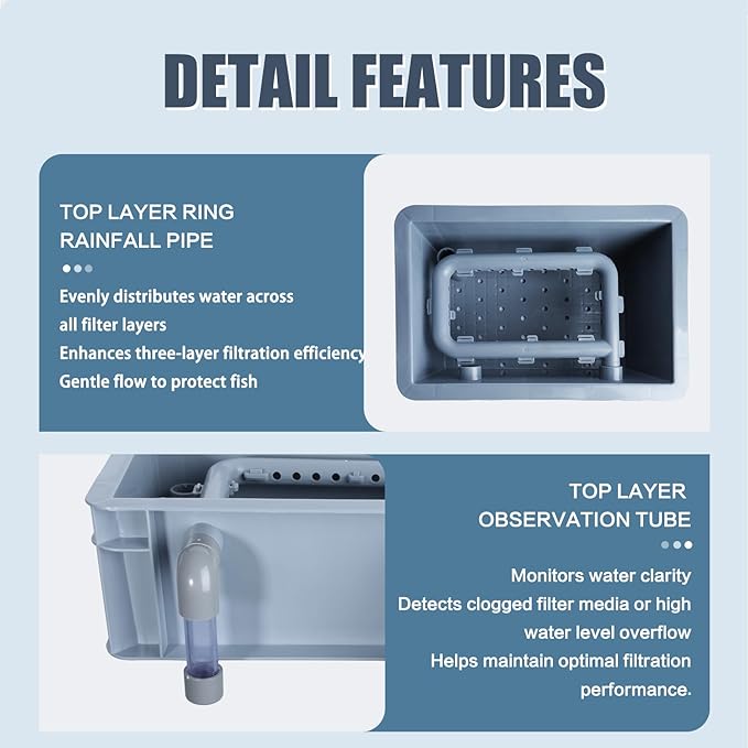 3-Layer Aquarium Filter Box with 25W Pump, Adjustable Inlet & Outlet, Includes White Blue Black Filter Pads, Fish Tank Filter for 20–75 Gallons (13 × 11.8 × 7.8 in)