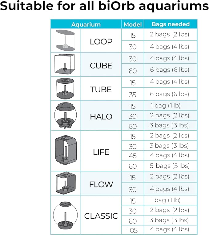 biOrb Ceramic Media