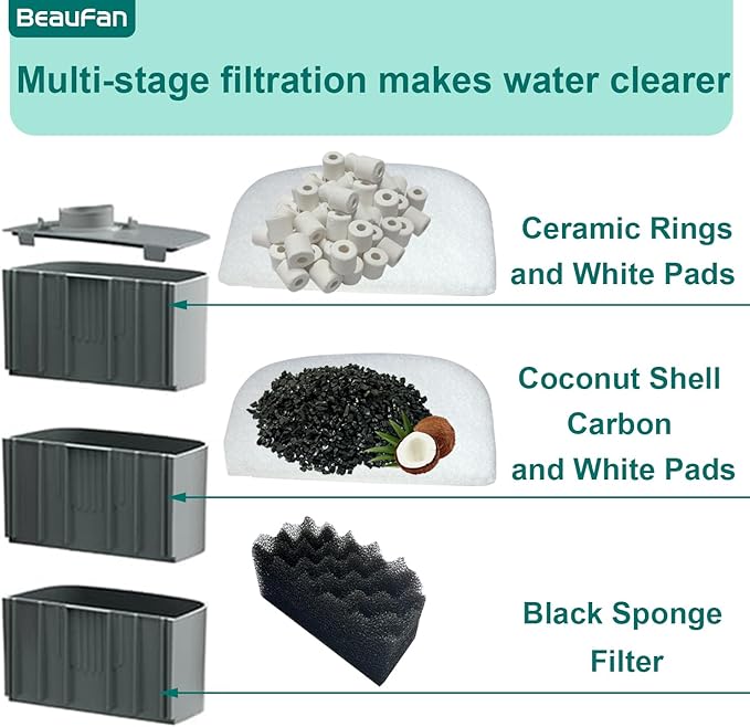 24 Pack Aquarium Media Kit Replacement for Fluval 206/207 Canister Filters, Replacement Bio Foam Filters, Activated Carbon & Ceramic Rings (2 Sets Maintenance Bundle)