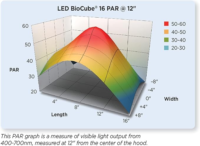 Coralife BioCube, Aquarium Kit, Nano Tank, Customizable LED Lighting, for Saltwater and Freshwater Environments, 16 Gallons