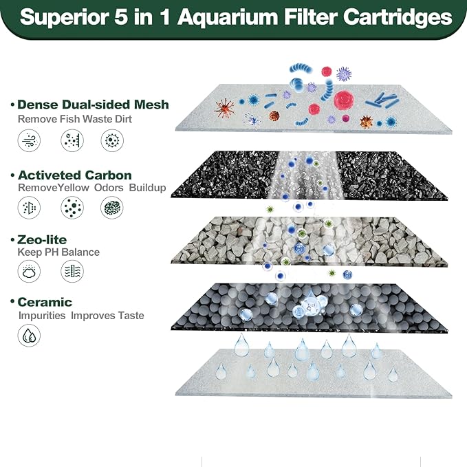 xbbwmrs 16-Count Medium Filter Cartridges Compatible with Tetra Whisper Bio-Bag Filters Medium Replacement Filter Cartridges for Whisper ReptoFilter and 10i IQ10 PF10 Power Filters -Ready to Use