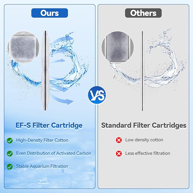 EF-S Filter Cartridges for EF-S Element and BF5 BETTAFLO, 3.7 x 2 Inch Aquarium Filter Cartridge Replacement for Small Fish Tanks (12 Pack)