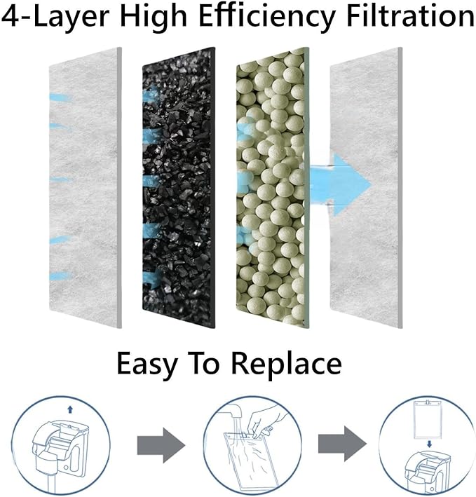 Large Filter Cartridges Compatible with Tetra Whisper Bio-Bag Filter, Replacement Filter Cartridge for Aquarium Compatible with Whisper 20i/40i IQ20/30/45/60 PF20/30/40/60 Filter and ReptoFilter