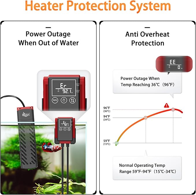 AQQA PTC Aquarium Heater 200W for Fish Tank 20-40 Gallon Digital Thermostat with External Controller Temp Range 59-94℉ with Overheat & Out-of-Water Auto Shut-Off Protection (200W for 20-40Gal)