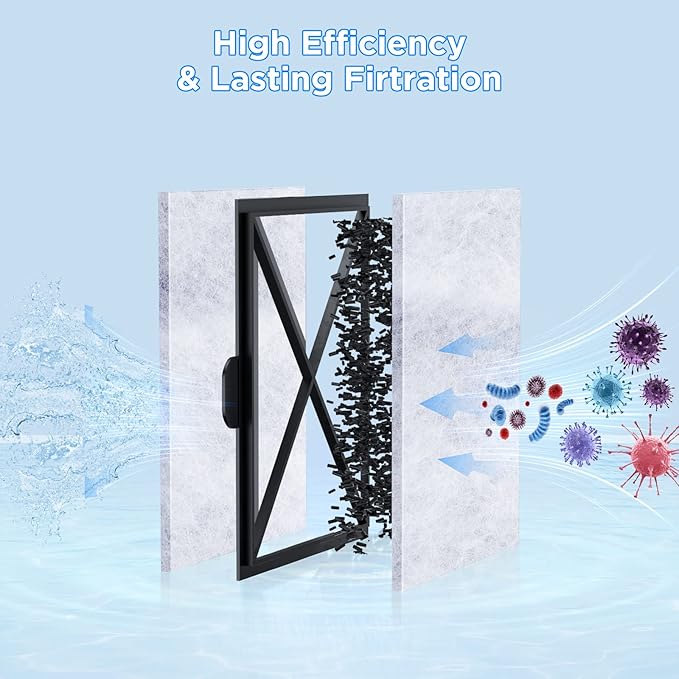 HiTauing 6 Pack EF-S Filter Cartridges for EF-S Element and BF5 BETTAFLO