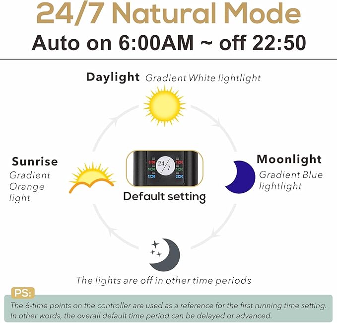 hygger 18W 24/7 Lighting Aquarium LED Light, Sunrise-Daylight-Moonlight Mode and DIY Mode, Adjustable Timer Adjustable Brightness Fish Tank Light with Extendable Bracket 7 Colors for Planted Tank