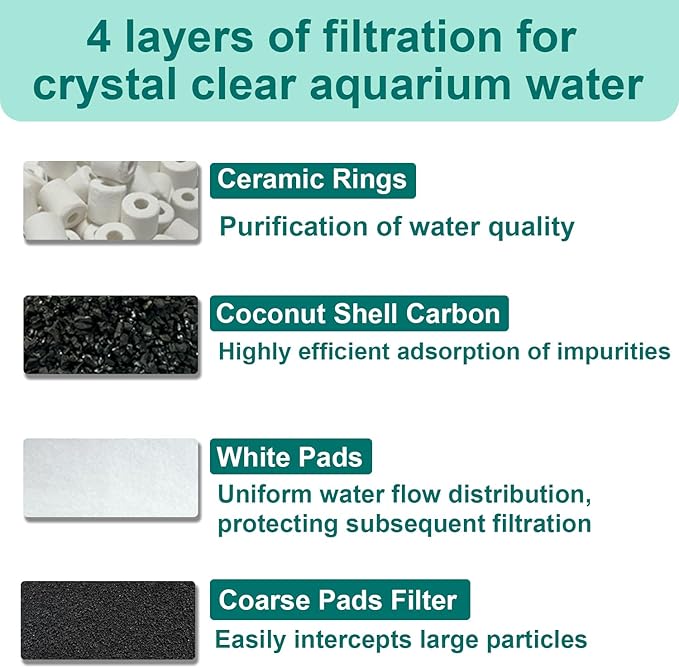 16-Set Aquarium Filter Media Kit Compatible with Marineland C-Series and Magniflow 160, 180, 220 and 250 Canister Filters, Includes Polishing Filter Pads, Ceramic Rings, Coconut Shell Carbon