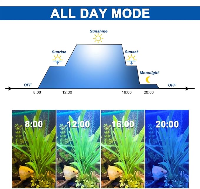 Upgraded Led Aquarium Light 11 to 78 inch Full Spectrum Fish Tank Light Adjustable Remote Control Hood Lamp Lighting for Freshwater Saltwater Marine (Remote Control Multicolor 60-72 Inch(24+36"))