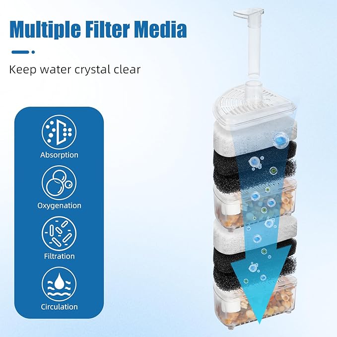 AQUANEAT Aquarium Air Driven Corner Sponge Filter for Nano Fish Tank with Tubing, Valves and Suction Cups, up to 40 Gallon