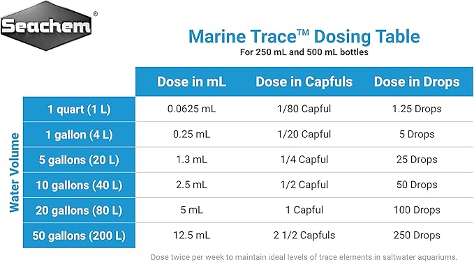 Seachem Marine Trace Elements 250ml