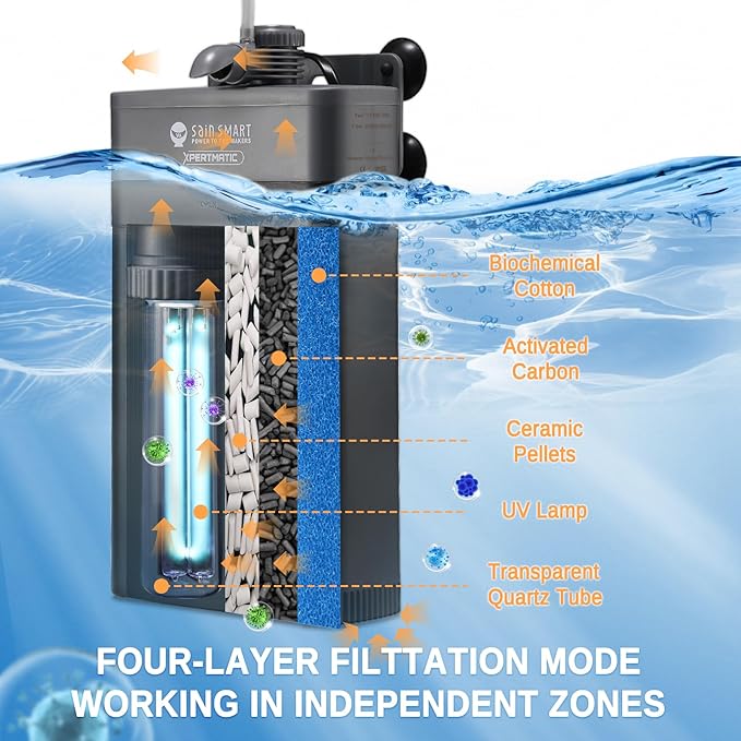 XpertMatic Aquarium Filter 220GPH, Built-in 9W Clean Light, Submersible Powerful Pump for 20-50 Gallon Tank, Fish Tank Filter, Double Filtration Design, for Pond Turtle Tank Saltwater Freshwater