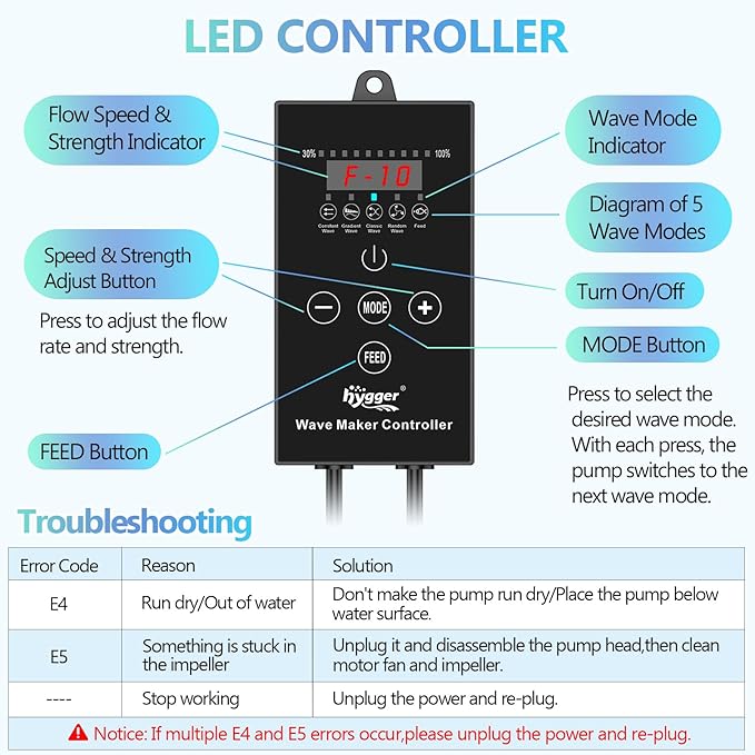 hygger Wave Maker For Aquarium, Magnetic DC 24V 50W Aquarium Powerhead, 3430GPH Adjustable Cross Flow Pump with LED Display Controller, Wavemaker For Freshwater Marine Reef Aquariums 100-300 Gallon