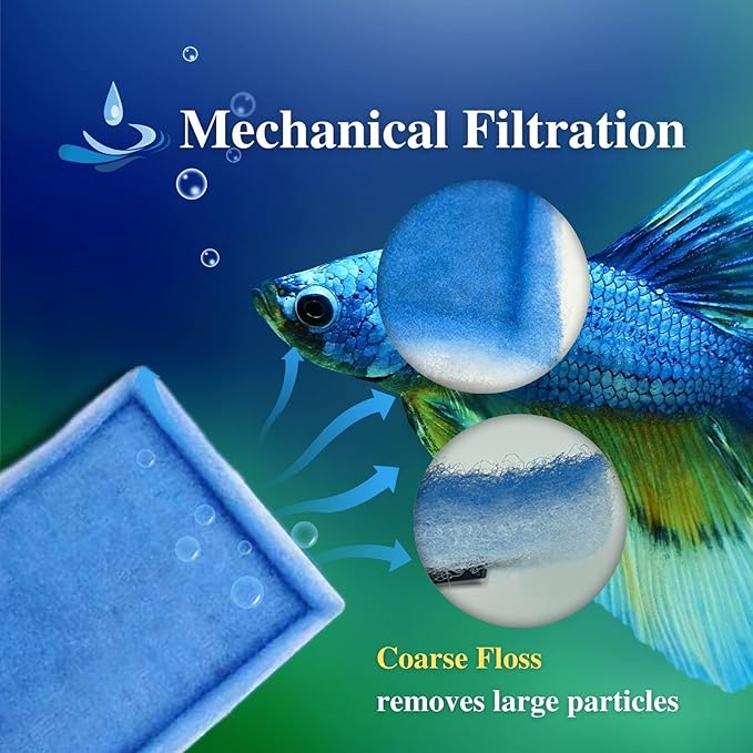 6 Pack Replacement Aquarium Filter Cartridge, Fit for Aqua-Tech 10-20 Gallon Power Filters, for Aqua-Tech EZ-Change #2 Fish Tank Filters