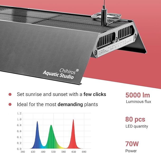 Chihiros RGB Vivid Mini LED Aquarium Lights Series - Full Spectrum Aquarium Light, 5000 lm LED Planted Tank Light w/Bluetooth Custom Control, Aquarium Light for Plants - Black, Pendant