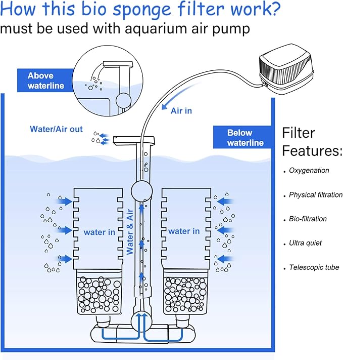 UPETTOOLS 10-40 Gla Aquarium Sponge Filter Ultra Quiet Aquarium Air Pump Small Sponge Fish Tank Filter Comes with 2 Sponges 2of Bio Ceramic Media Balls