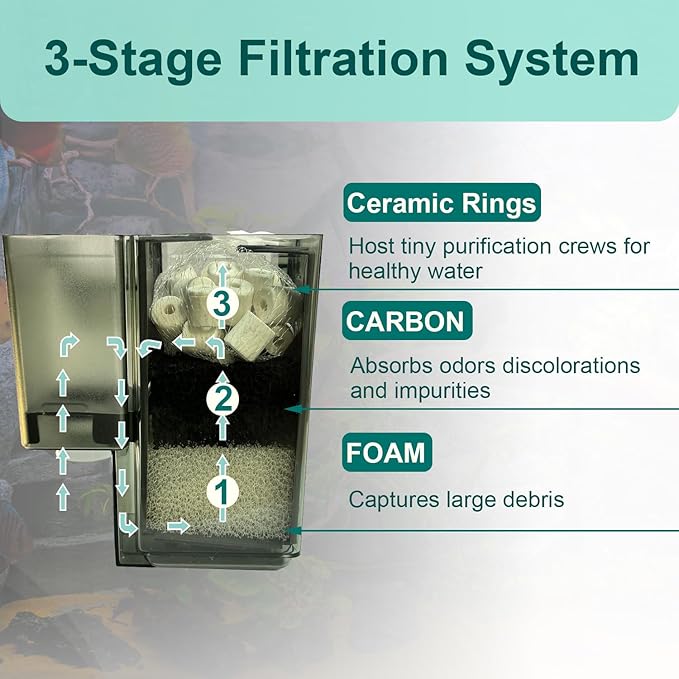 4 Set of Three-Stage Filtration Tank Filter Maintenance Kit, Replacement for AquaClear 20 Power Filter, Fish Tank Filter for 5- to 20-Gallon Aquariums