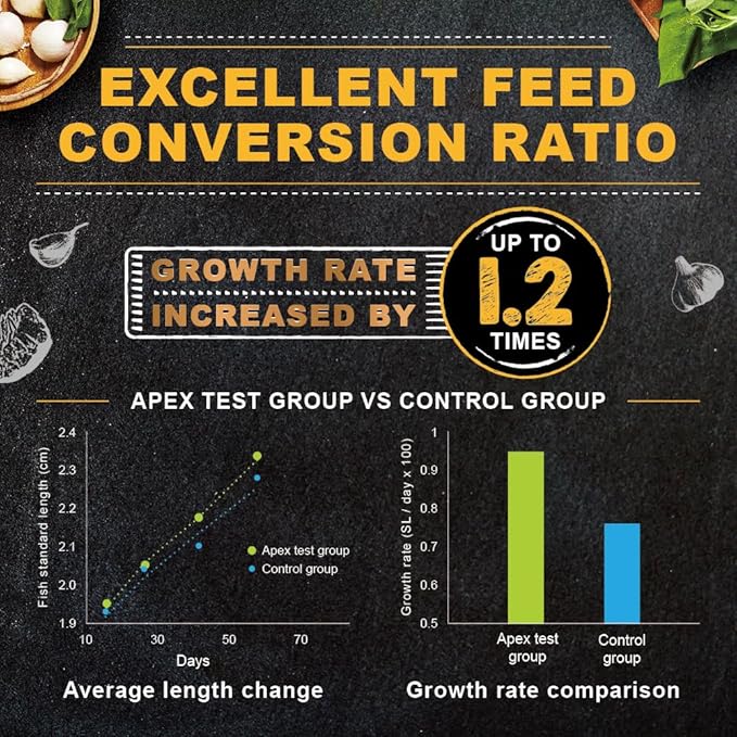 Ultra Fresh Apex Guppy Fish Food, Growth Formula with Natural Ingredients & Whole Nutrition 4.23oz