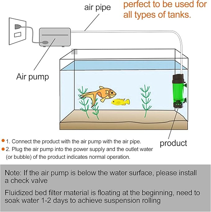 Zerodis Fluidized Bed Filter, Fish Bubble Media Filter Fish Cleaner Filter Aquarium Filter(Fluidized Bed LH300)