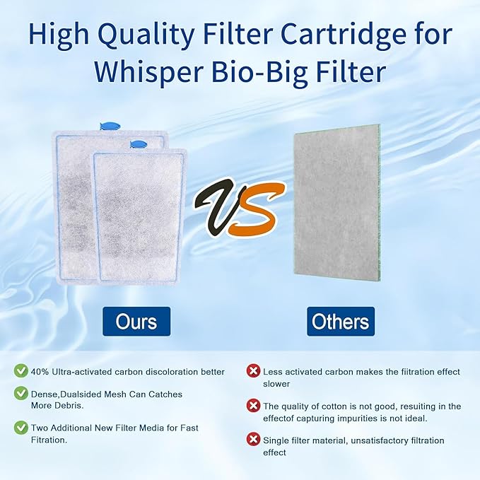 12 Pack Assembled Medium Aquarium Filter Cartridge for Whisper Bio-Bag Power Filters, Medium Replacement Filter Cartridges for ReptoFilter
