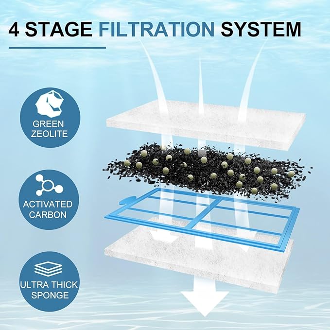 24 Pack Filter Cartridges Compatible with EF-S Element and BF5 BETTAFLO Filter, Thickened Fish Tank Replacement Filters Cartridge with Zeolite
