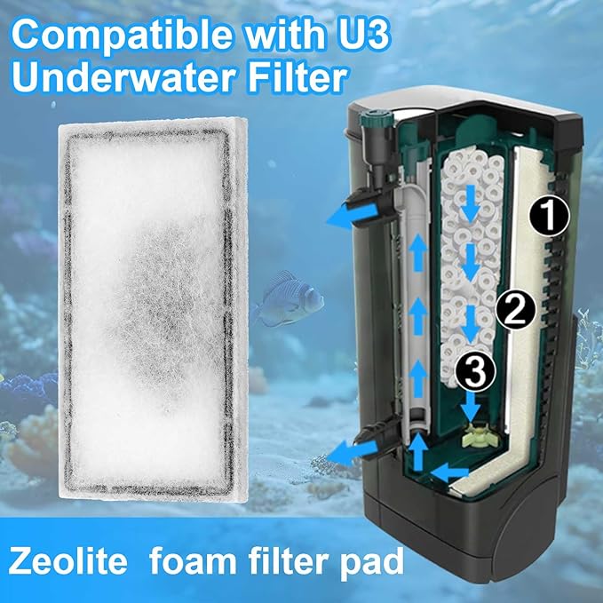 Nosiny Filter Foam Cartridge Pad Compatible with Fluval U2 Poly-max with Zeolite Particles Underwater Sponge Aquarium Underwater Filter Replacement Accessories for Aquarium Fish Tank