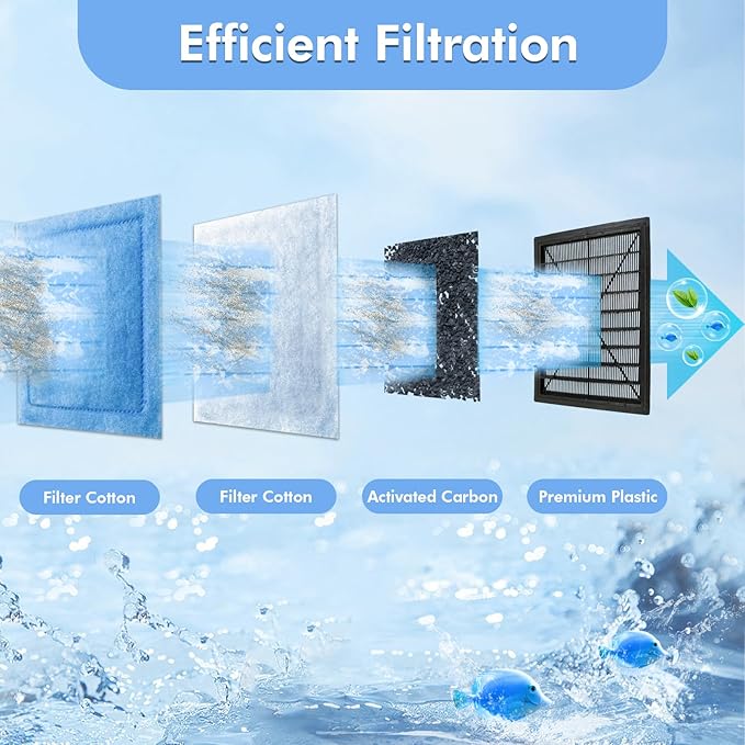 10 Pcs Aquarium Filter Cartridge Compatible with Aqua-Tech 20-40 & 30-60 Power Filters,Fish Tank Filters Replacement for Aqua Tech EZ-Change#3