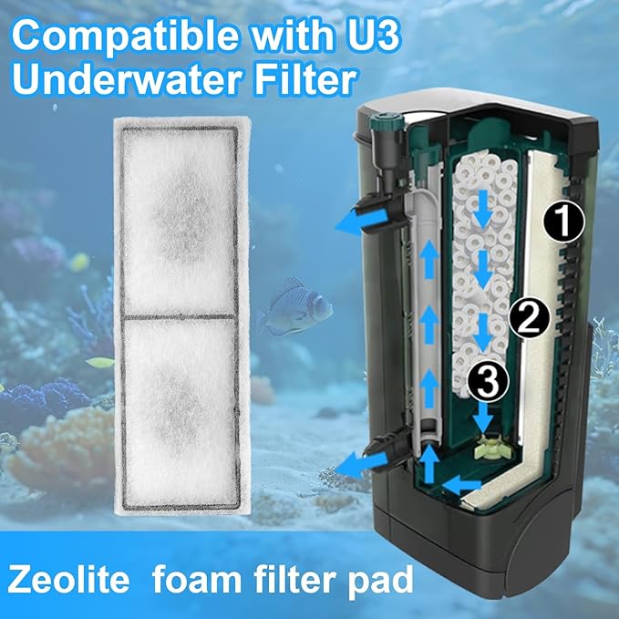 Nosiny Filter Foam Cartridge Pad Compatible with U3 Poly-Max with Zeolite Particles Underwater Sponge Aquarium Underwater Filter Replacement Accessories for Aquarium Fish Tank