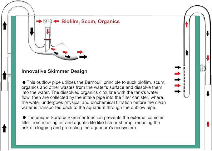 Mini Skimmer Lily Pipe Outflow and Inflow Kit for Nano Planted Tanks (17mm for 5/8'' i.d. (16/22mm) tubing)