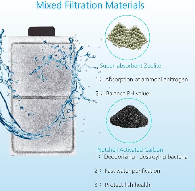 9 Pack PF-S Fish Tank Filter Cartridges, Aquarium Filter Cartridges Replacement Compatible with Top Fin Silenstream PF10 Power Filters
