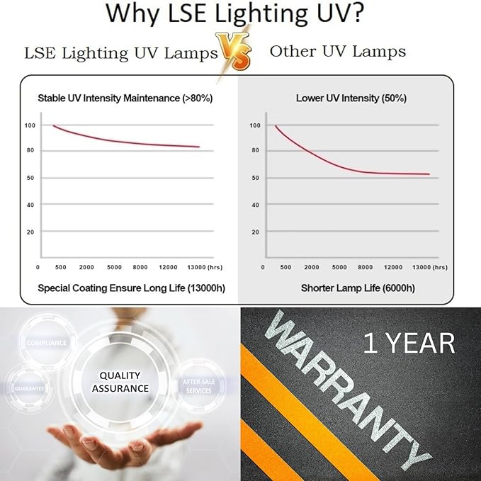 LSE Lighting 36W Equivalent UV Bulb Replacement for Tetra Models | High Performance Replacement Bulb | Designed in USA
